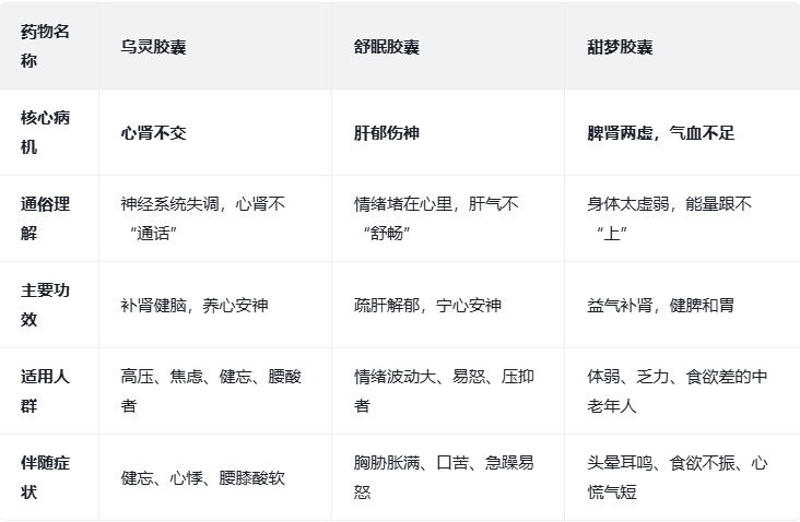 失眠不用愁，选对中成药是关键：乌灵、舒眠、甜梦胶囊，哪种更适合你？