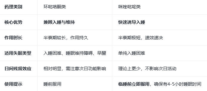 失眠用药，右佐匹克隆 vs 扎来普隆：如何精准选择？