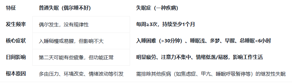 睡不好≠失眠症！一文读懂如何科学应对睡眠问题