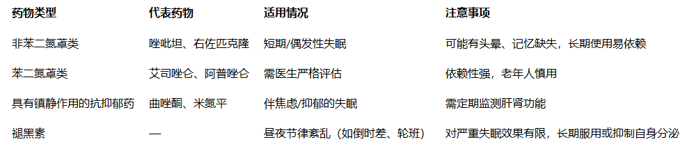 全球超20%的人正被失眠困扰：这份科学助眠指南请收好