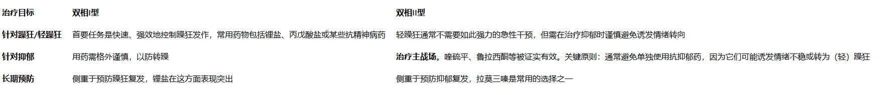 别把“状态极佳”当好事！揭开双相情感障碍I型与II型的隐秘界限