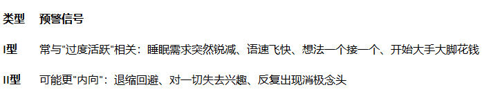 别把“状态极佳”当好事！揭开双相情感障碍I型与II型的隐秘界限